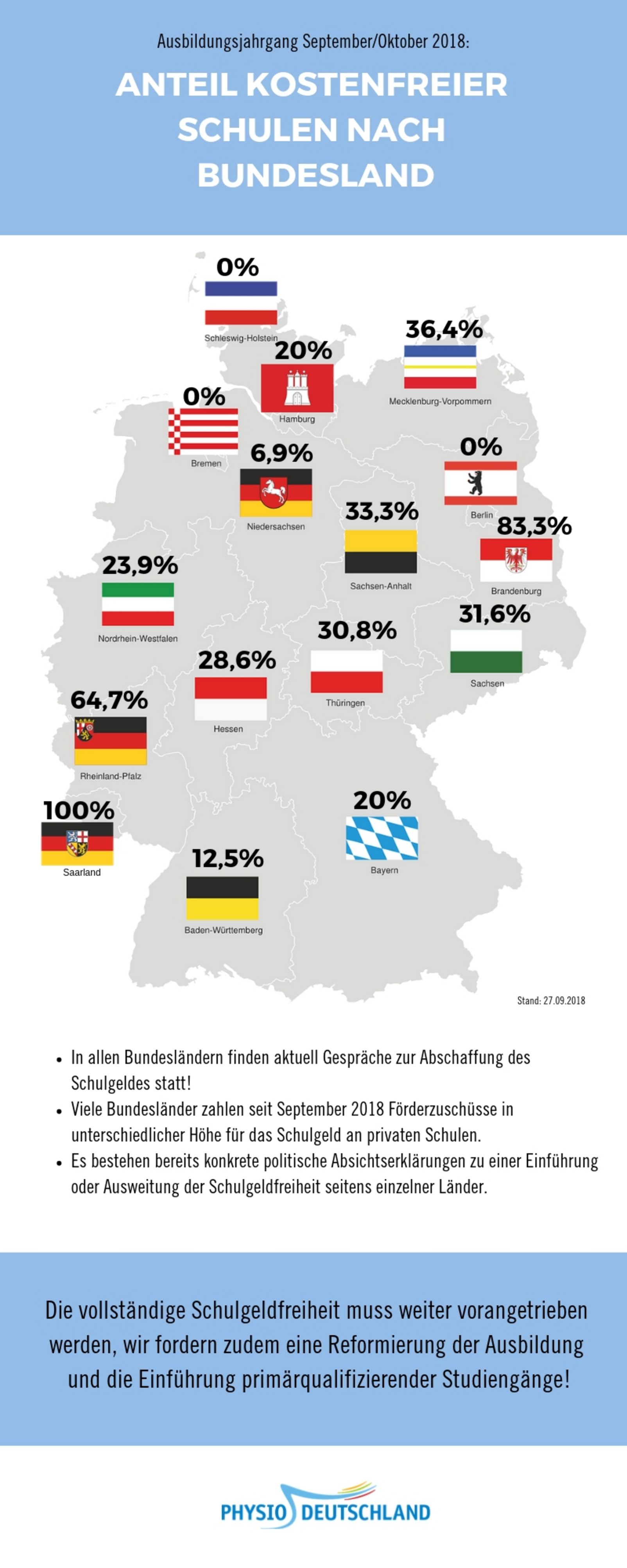 Stand der Schulgeldfreiheit 3