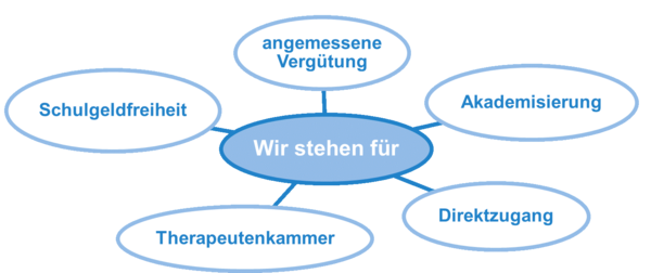 2020 07 27 Ziele LV Baden Wurttemberg